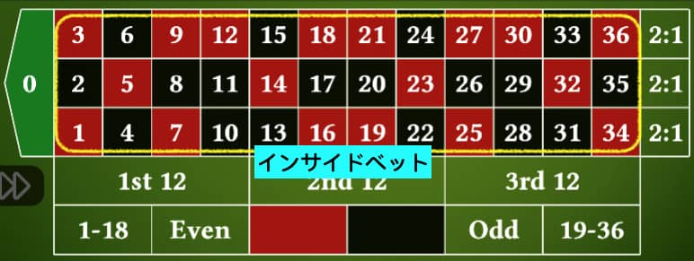 ルーレット 賭け方 インサイドベット