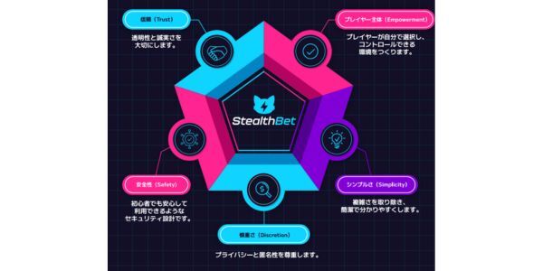 ステルスベットカジノとは